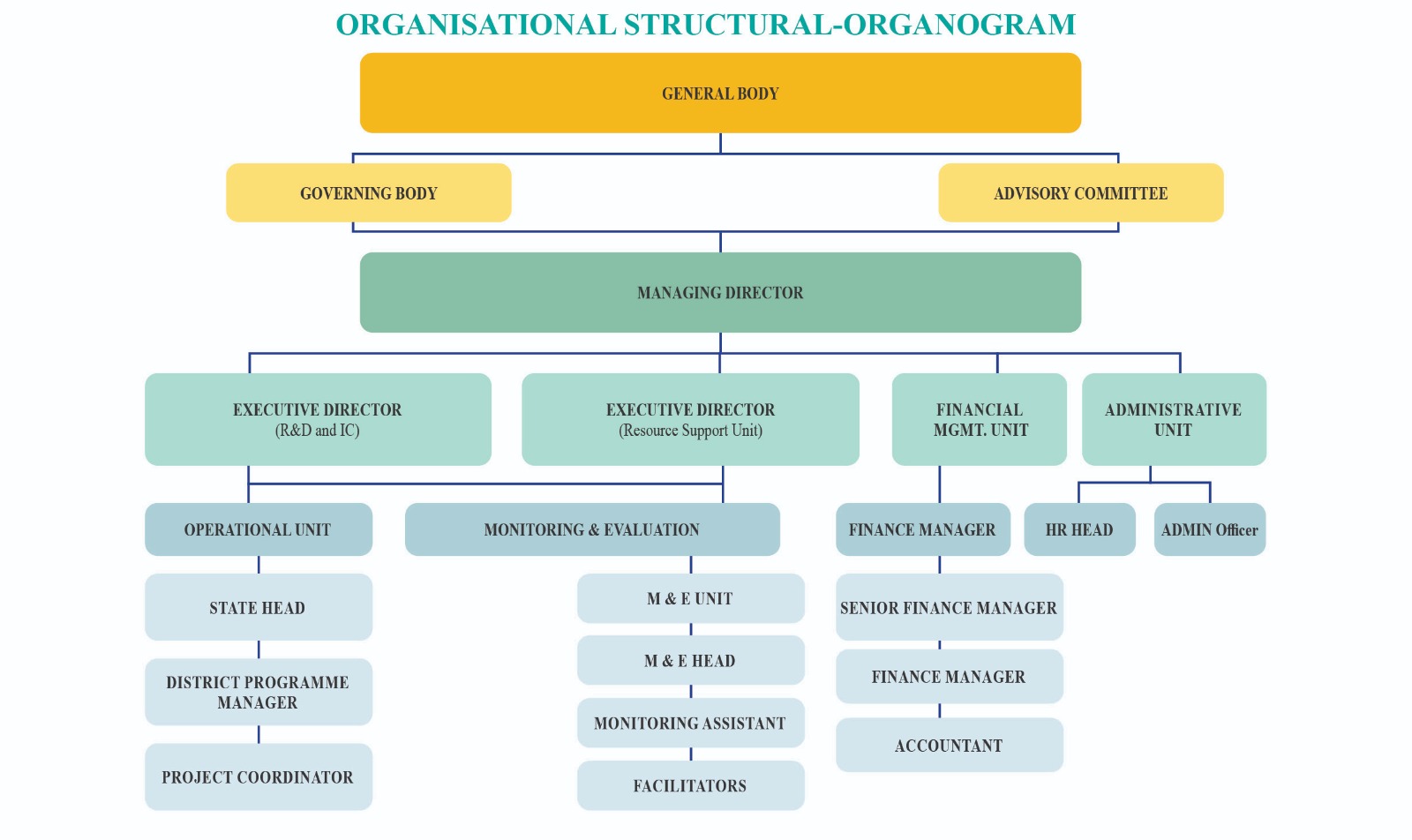 Organogram_SARDA-25-26