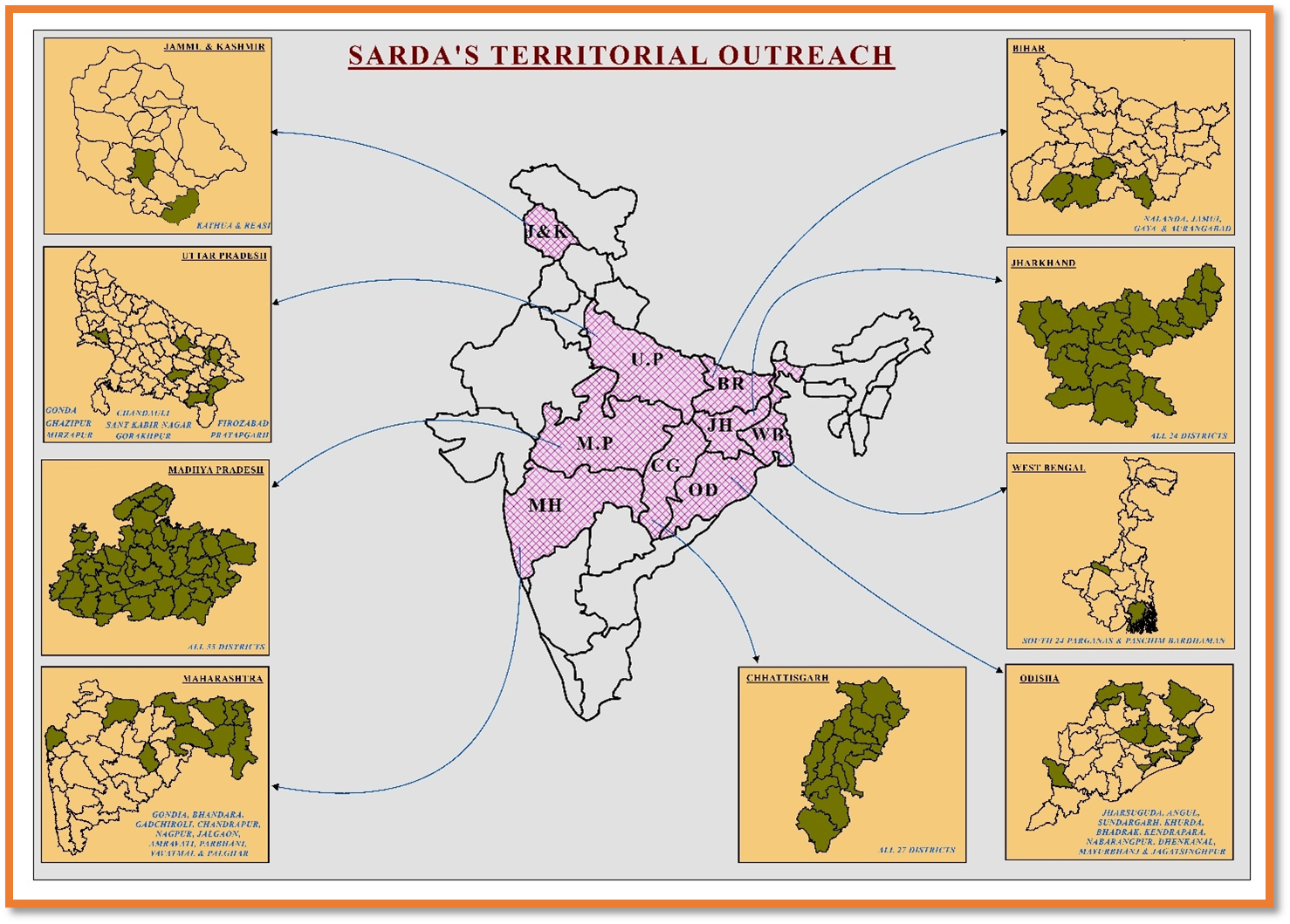 Territorial Outreach _SARDA Territorial Outreach _SARDA