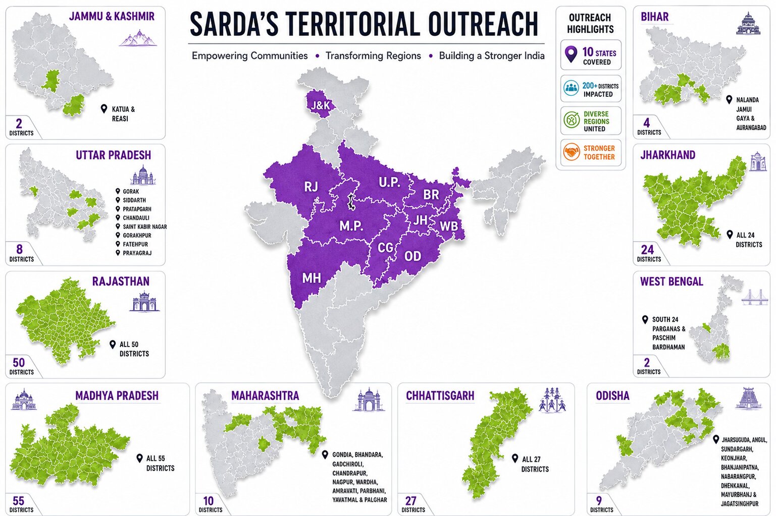 Sarda 25-26 nn